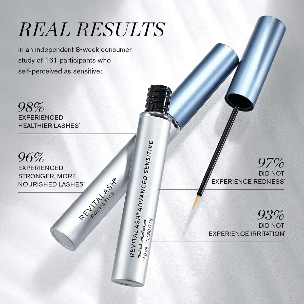 RevitaLash® Advanced Sensitive 2.0ml